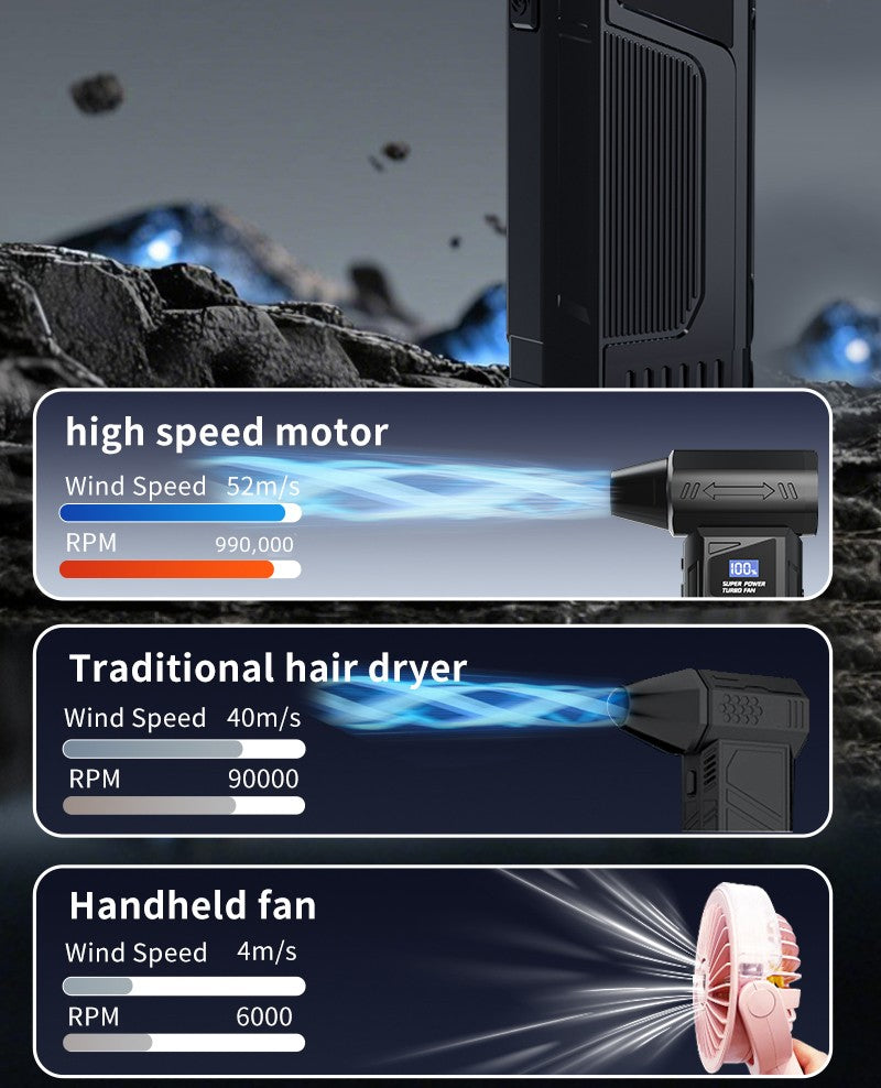 Wireless Jet Fan 990,000RPM Brush-less Motor Turbo Jet Blower Car Vacuum Cleaner Lighting/Digital Display