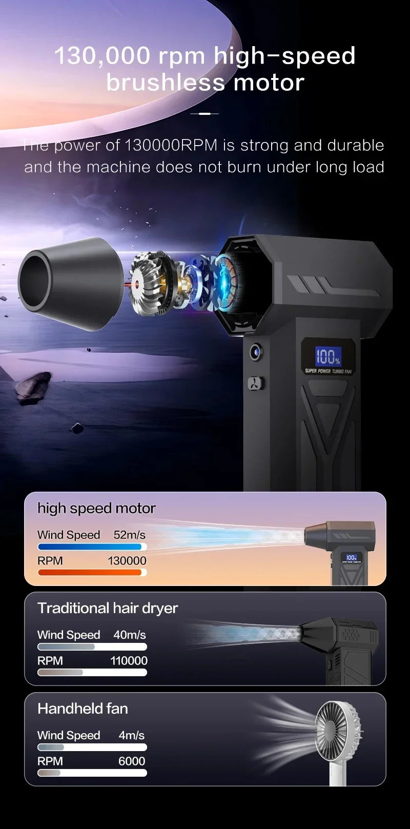 Powerful 130,000 RPM Turbo Jet Air Blower/Air Duster- For PC/Keyboard/Home/Car Cleaning