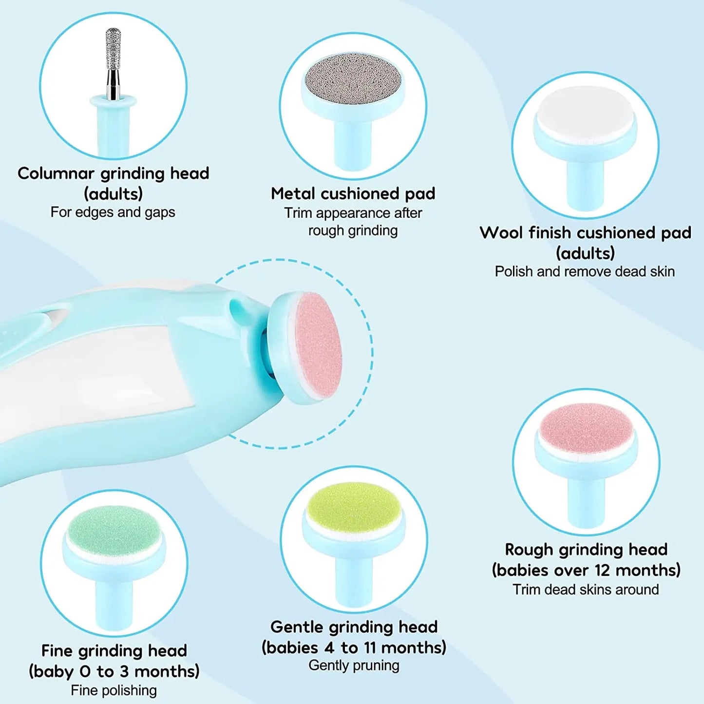 Gentle Electric Baby Nail Trimmer & Polisher – Safe Infant Manicure Set