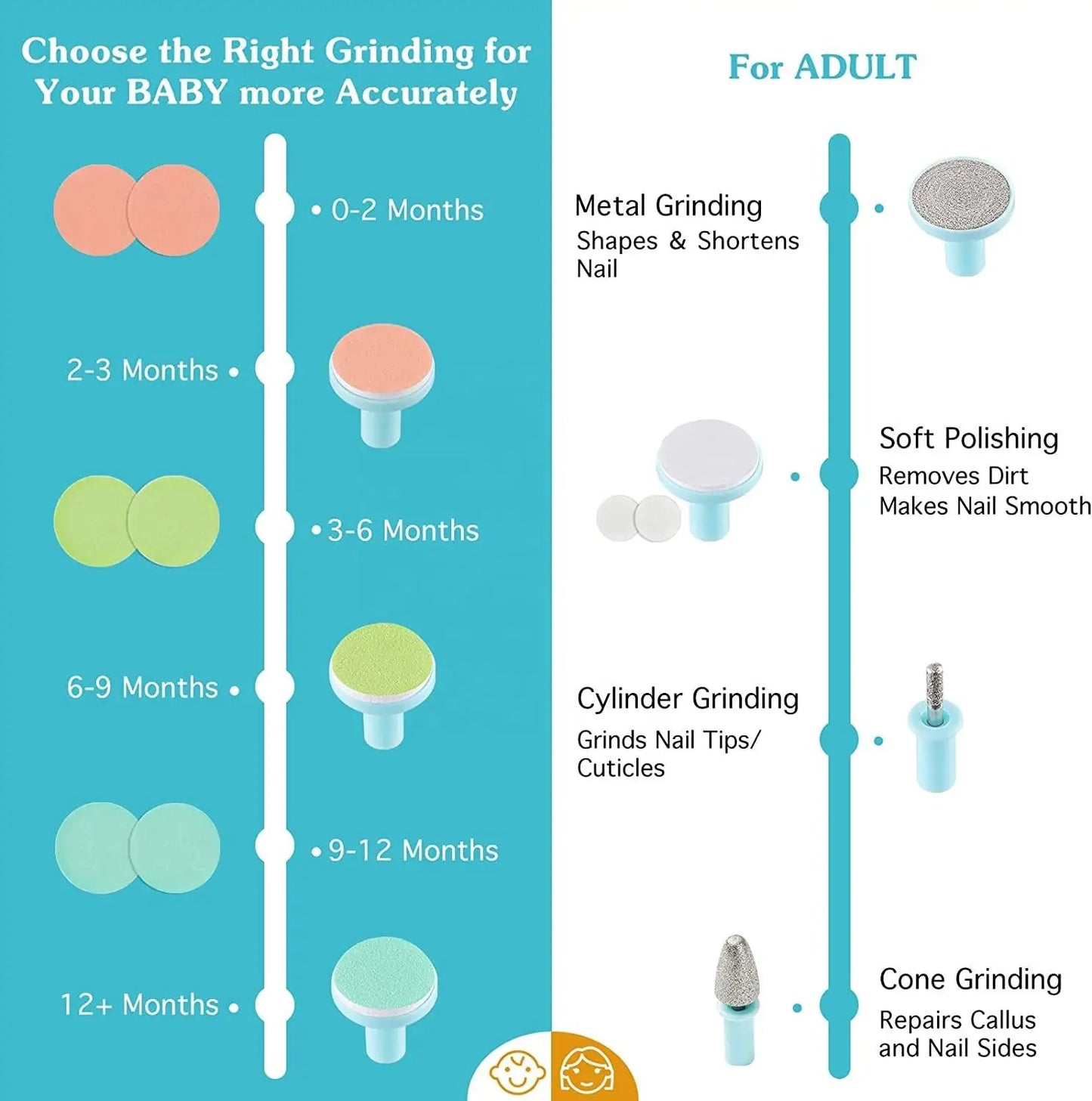 Gentle Electric Baby Nail Trimmer & Polisher – Safe Infant Manicure Set