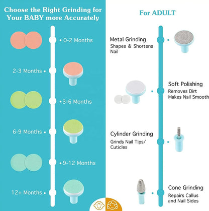 Gentle Electric Baby Nail Trimmer & Polisher – Safe Infant Manicure Set